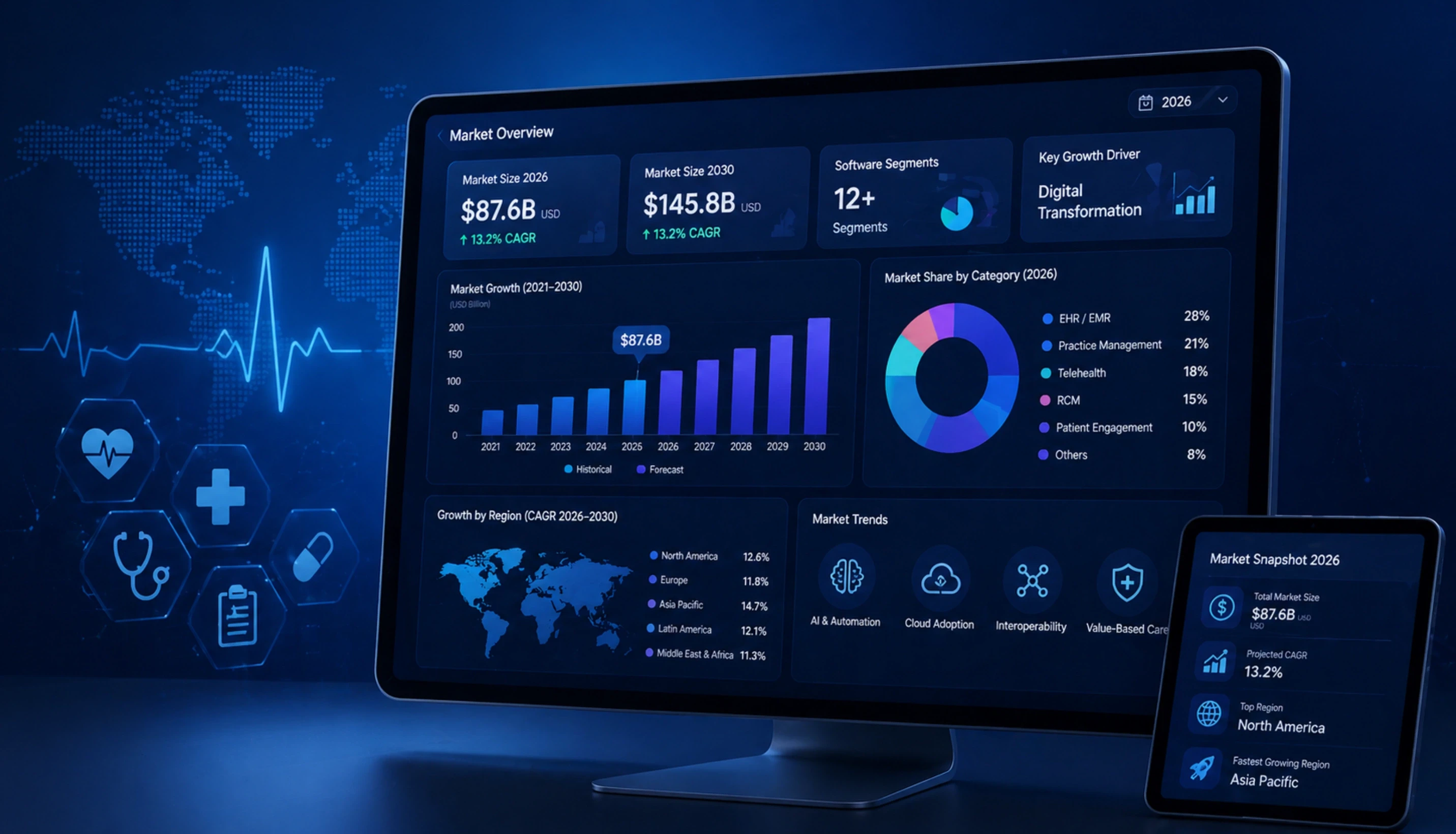 Healthcare Software Market in 2026: What's Driving Demand