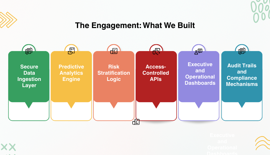 The Engagement: What We Built