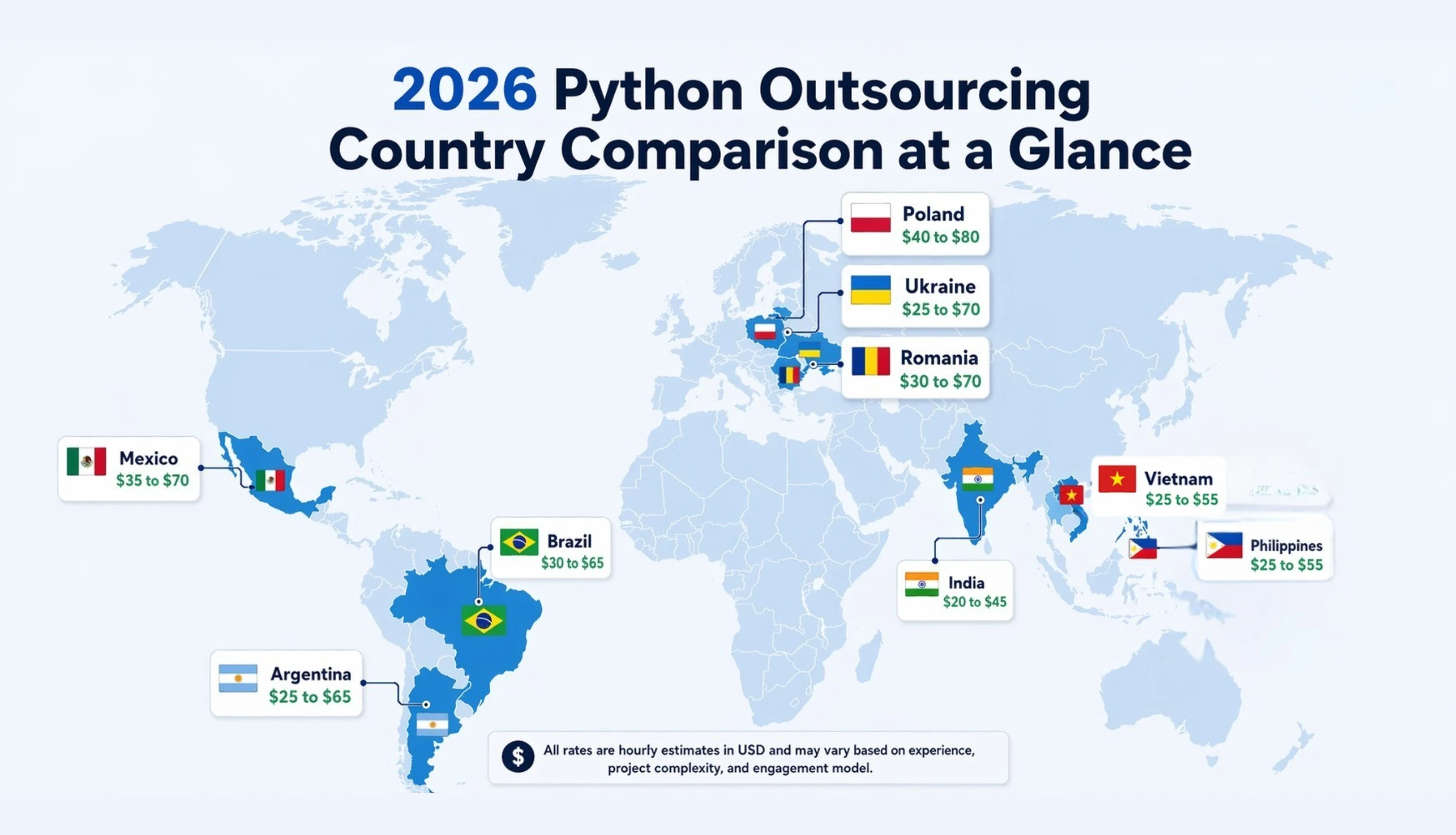 2026 Python Outsourcing Country Comparison at a Glance