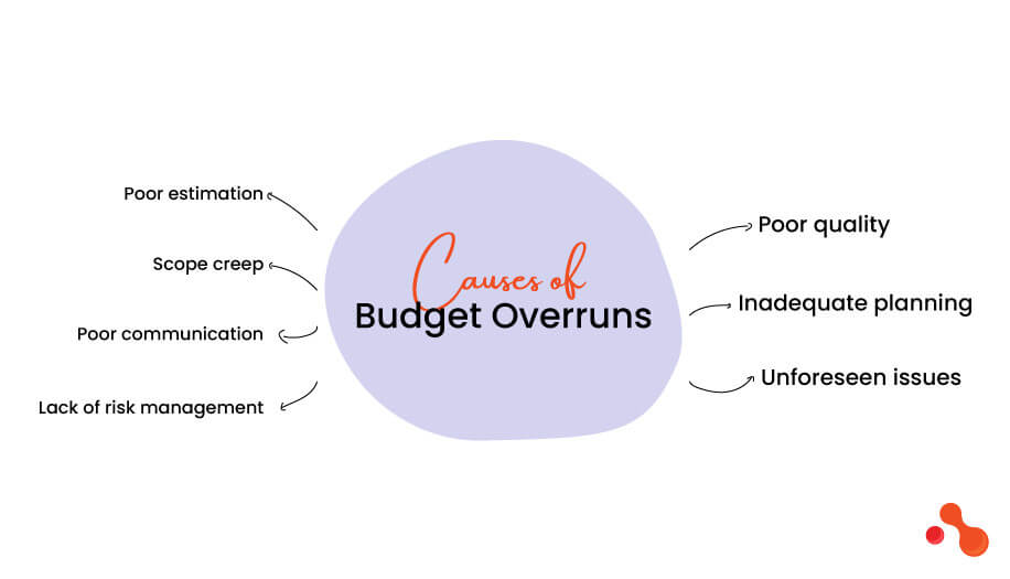 Causes of Budget Overruns