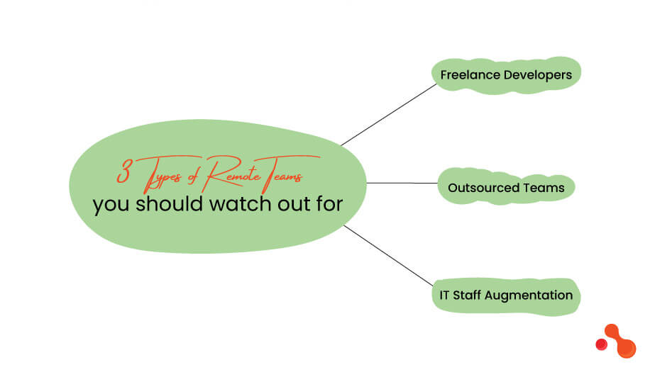 3 Types of Remote Teams you should watch out for