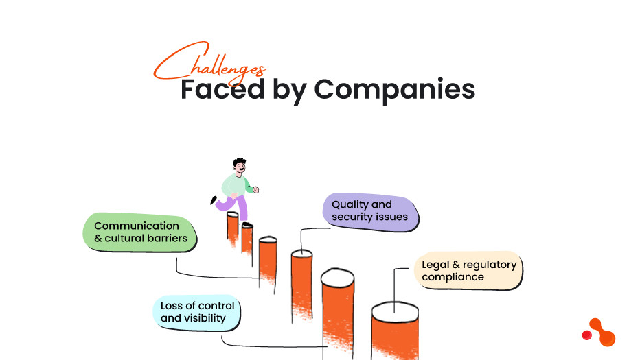 Challenges Faced by Companies