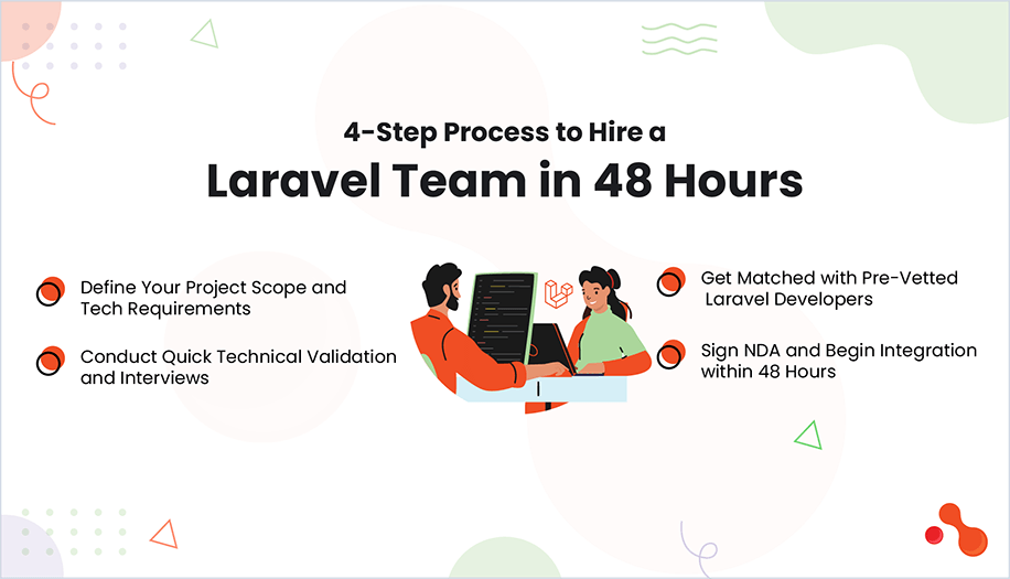 4-Step Process to Hire a Laravel Team in 48 Hours