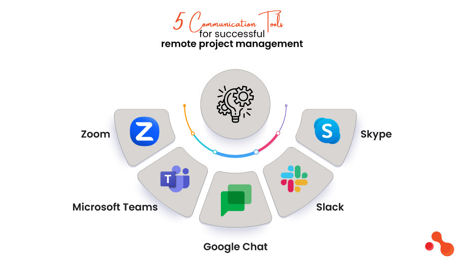 5 Communication Tools for a Successful Remote Project Management