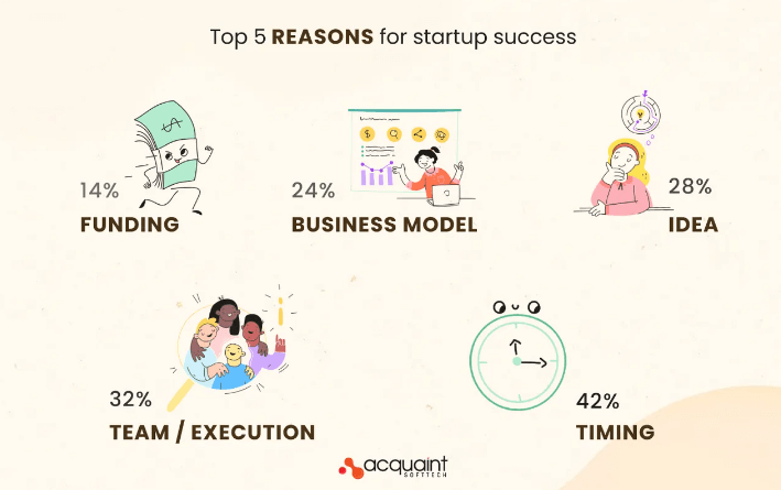 5 Reason for startup success