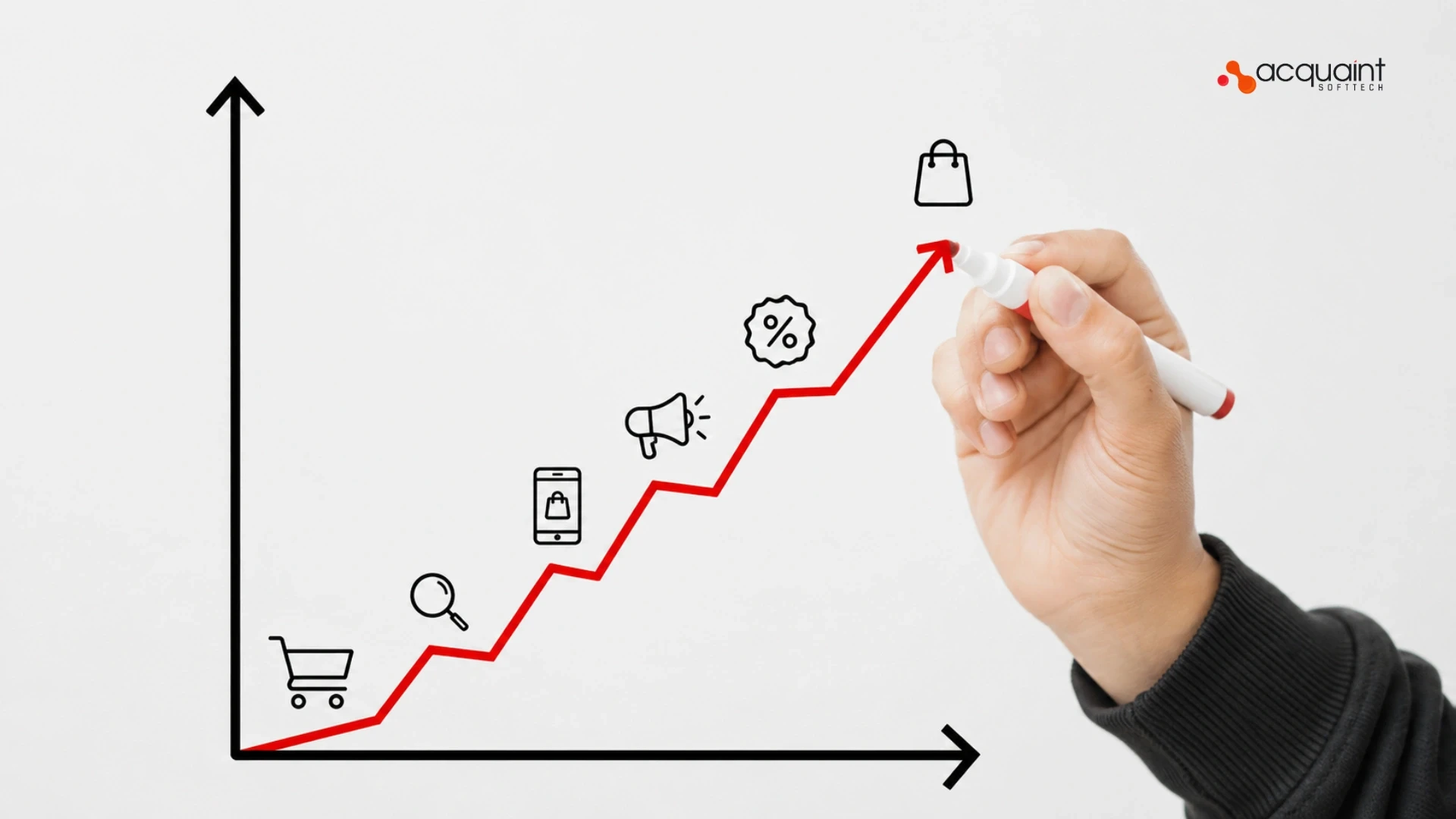 6 E-commerce Strategies to Increase Sales in 2026
