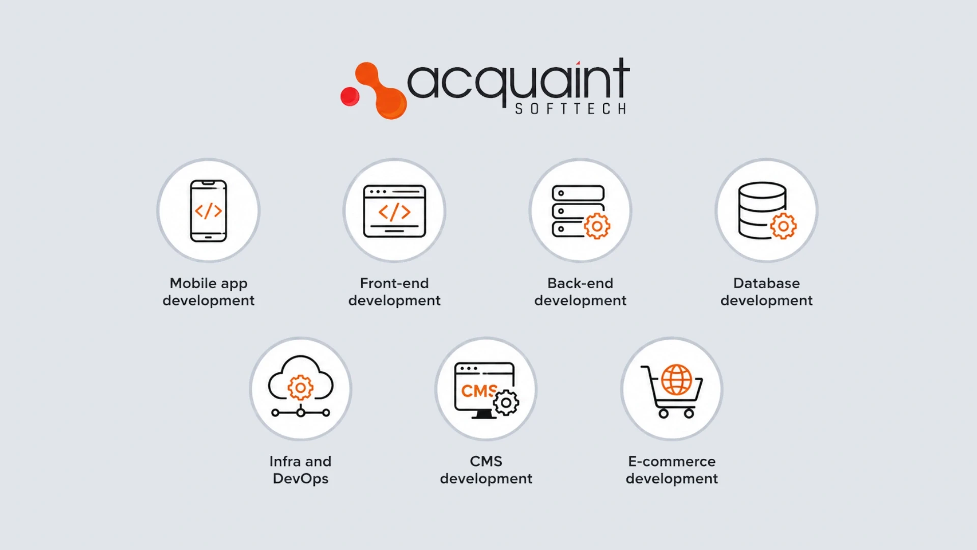 Acquaint Softtech's Service Focus Areas