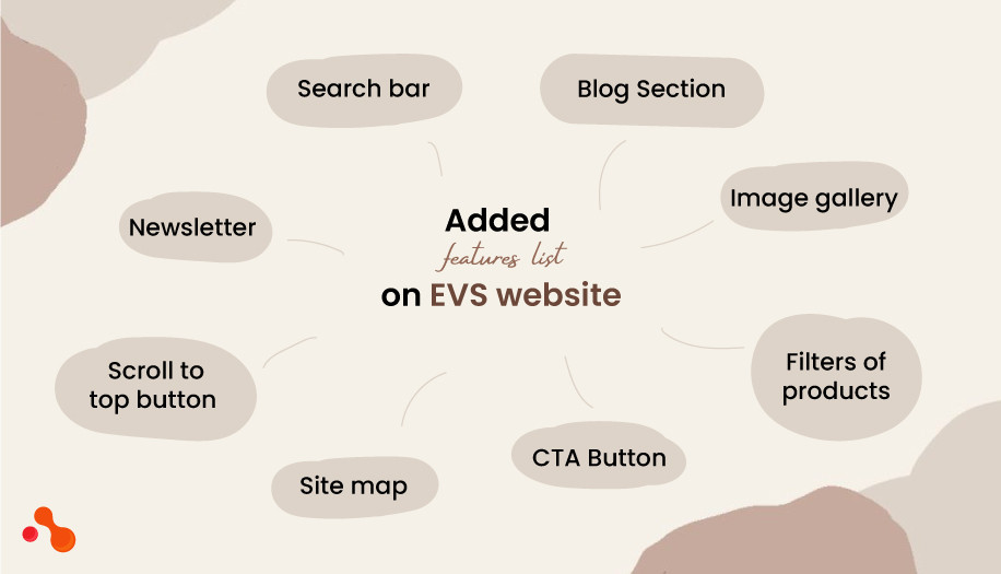 Added features list on EVS website
