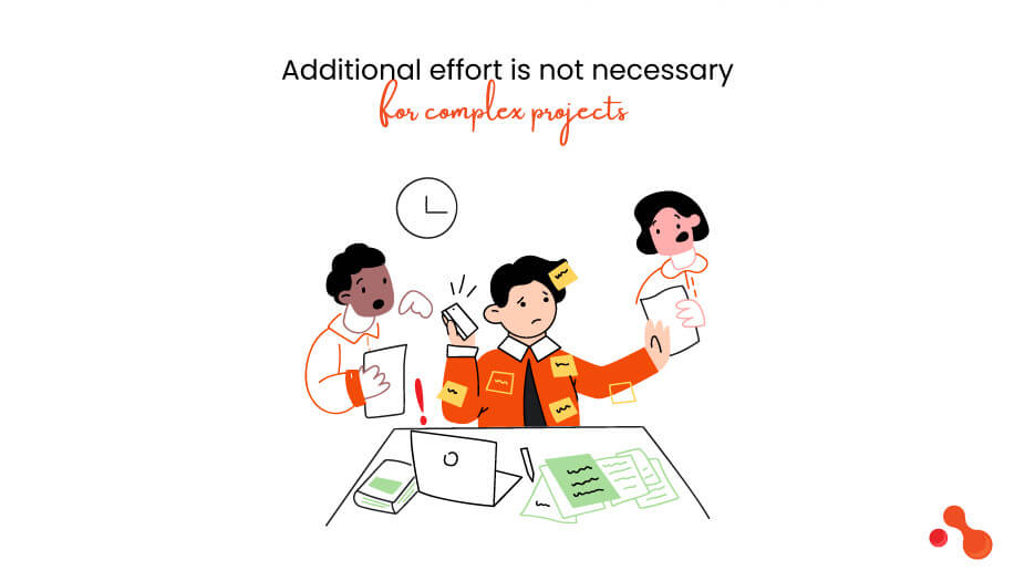 Additional effort is not necessary for complex projects