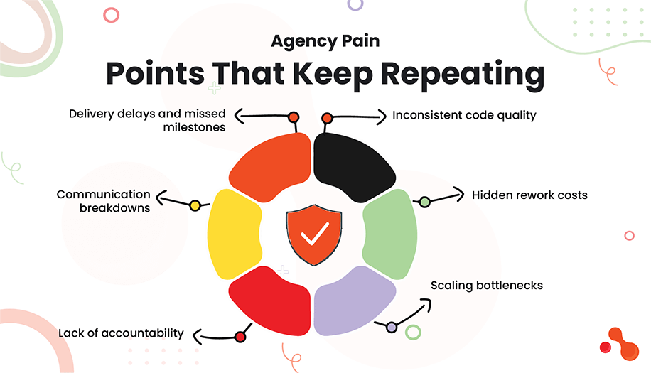 Agency Pain Points That Keep Repeating