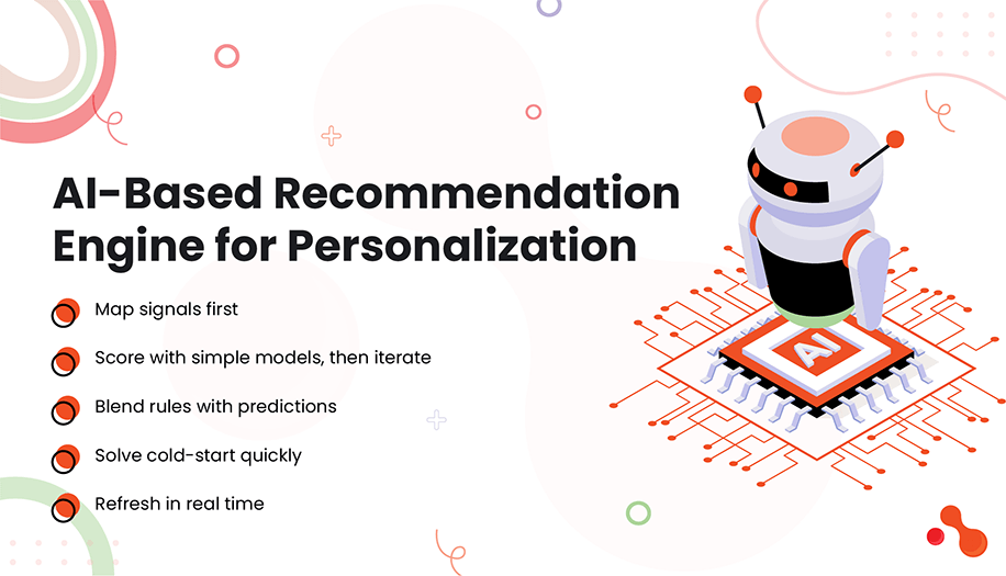 AI-Based Recommendation Engine for Personalization