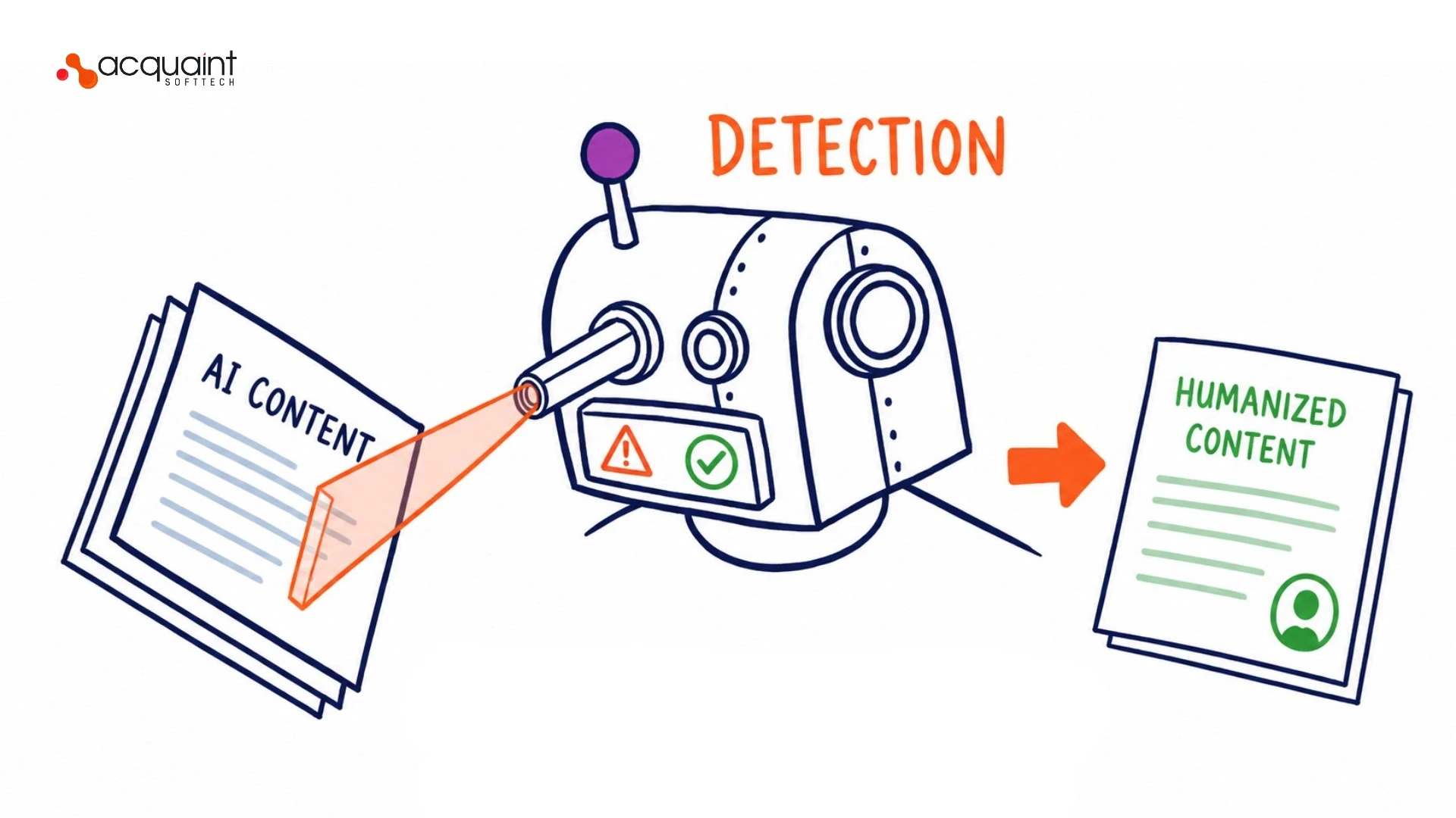 AI Content Detection and Humanization in 2026: How It Works, and How Much You Can Trust It