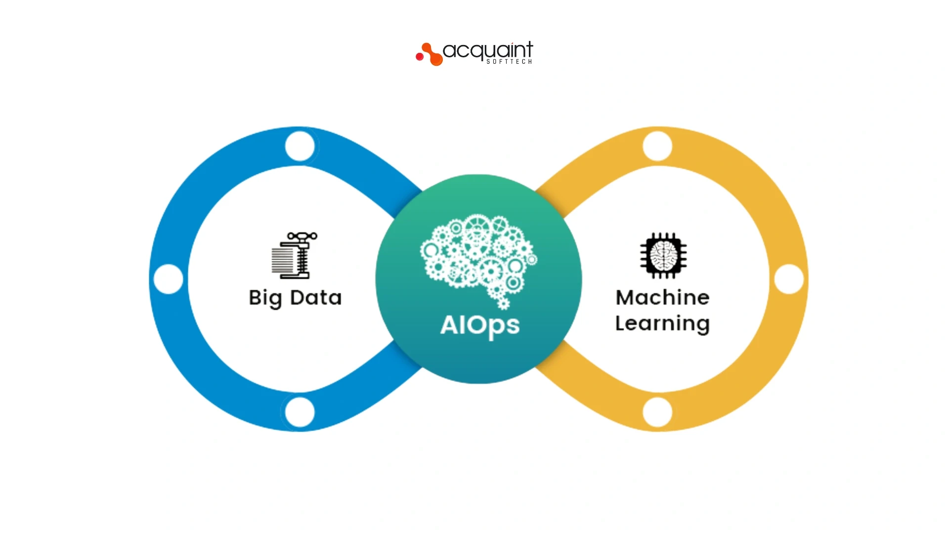 AIOps and Self-Healing Pipeline