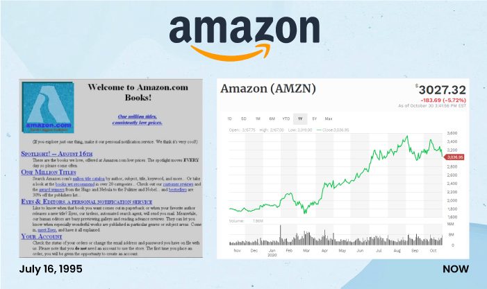 Amazon