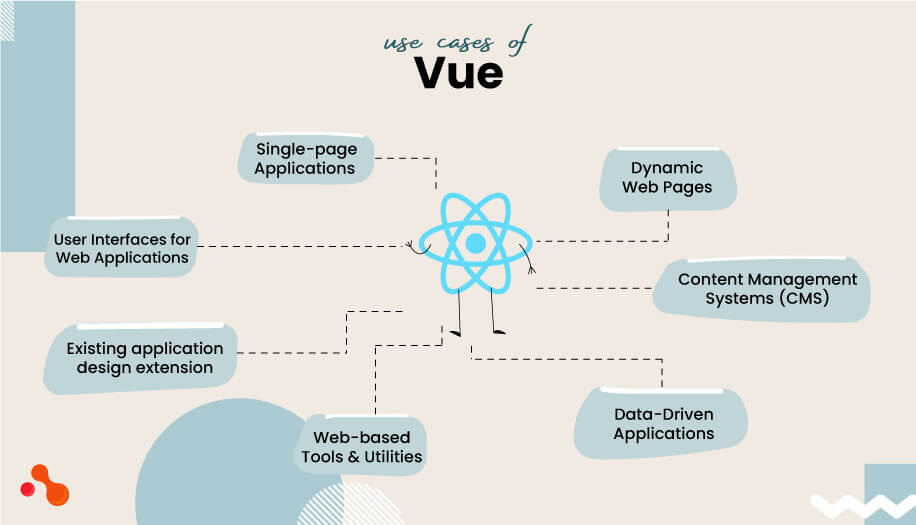 Some of the common applications of React.js include: