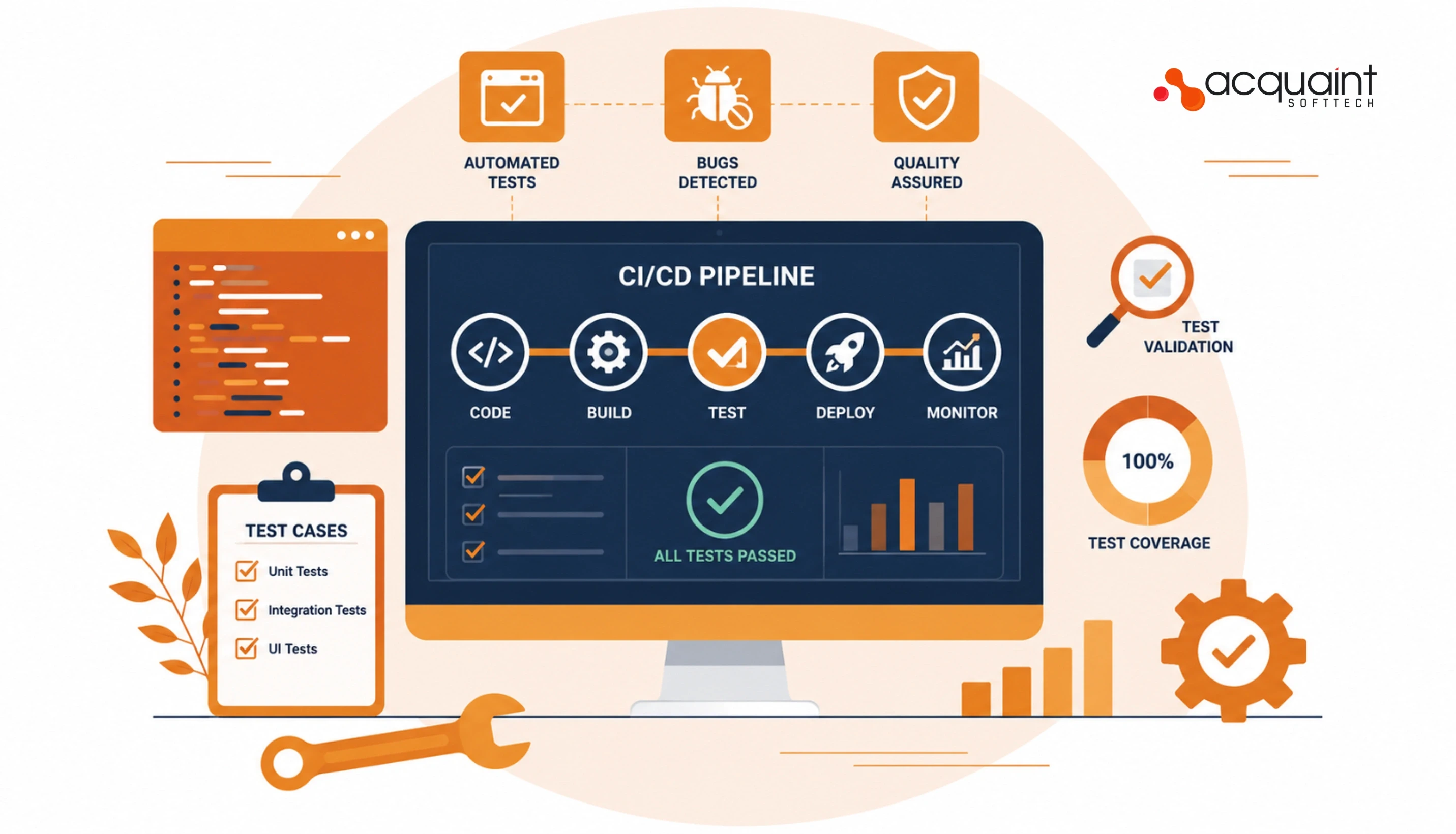 Automated Testing in CI/CD Pipelines: What a DevOps Engineer Integrates and What It Costs in 2026