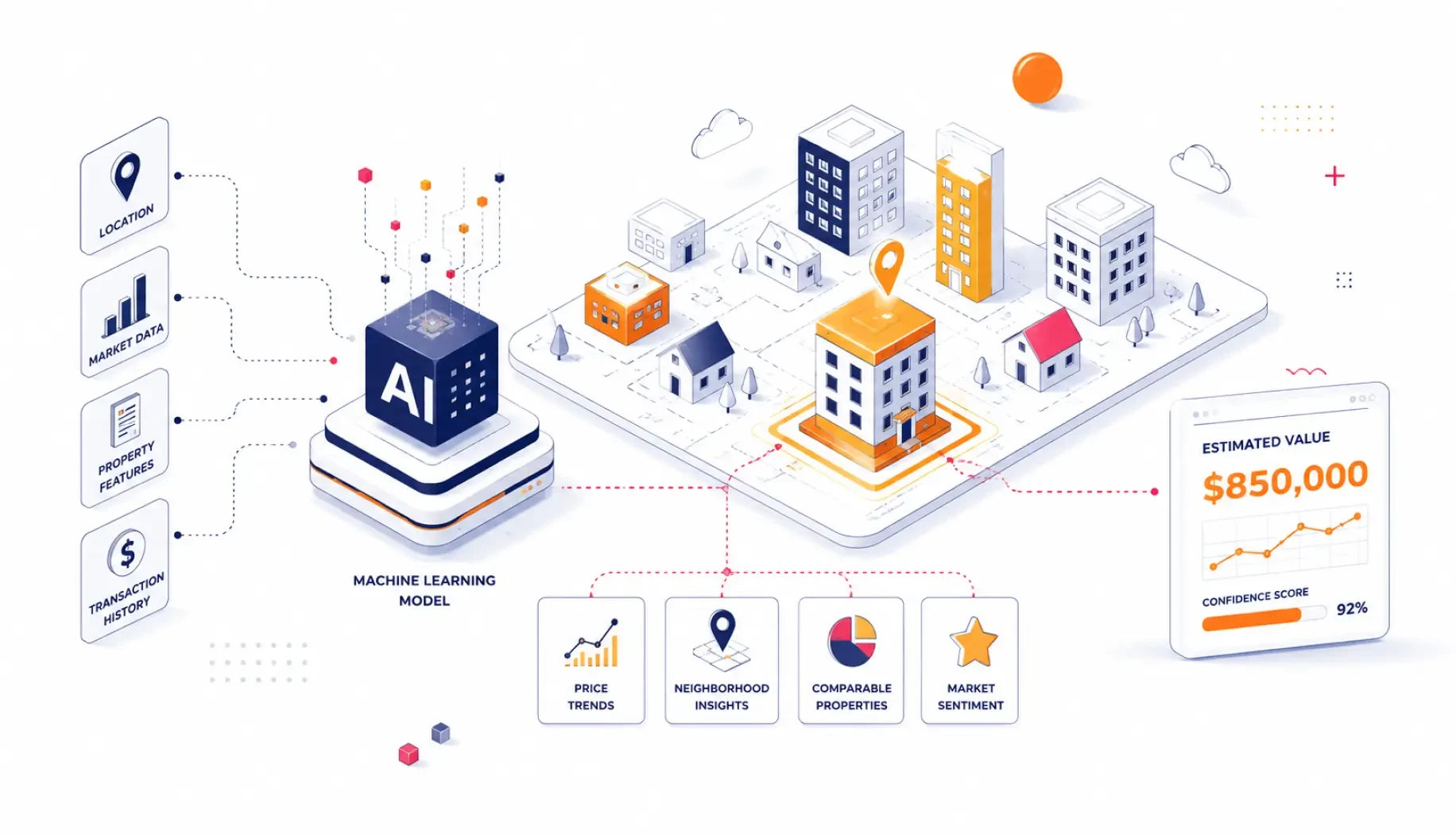 Automated Valuation Models