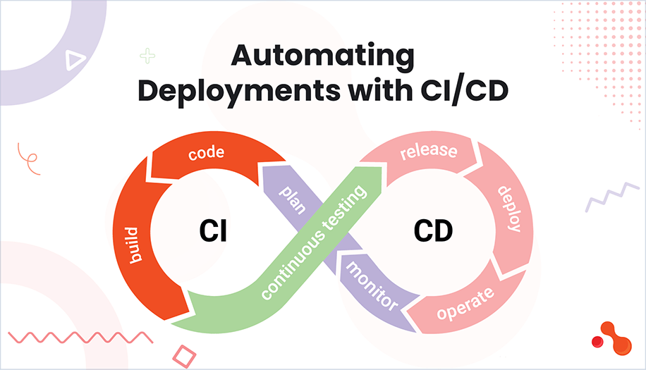 Automating Deployments with CI/CD