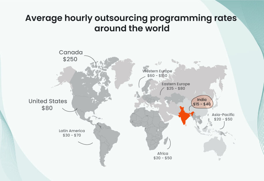 Average hourly outsourcing programming rates around the world