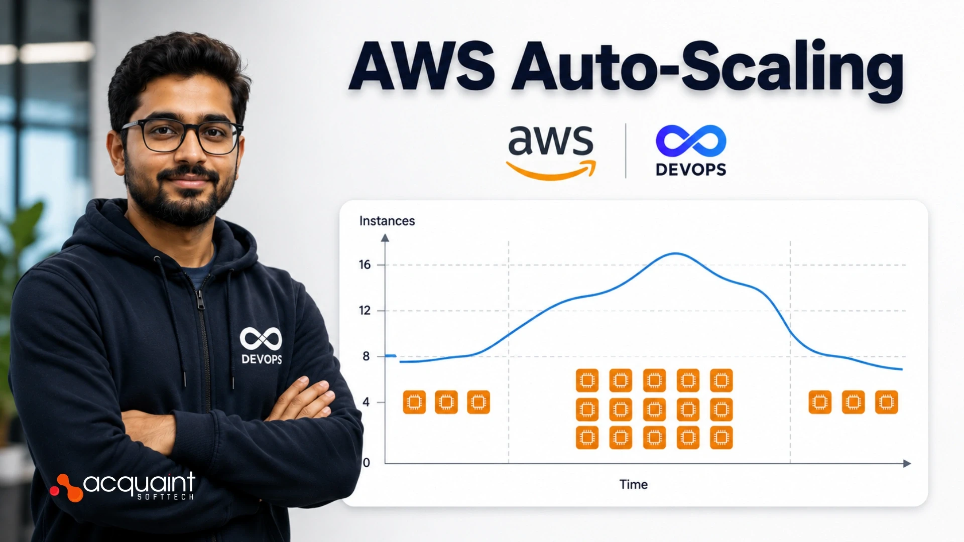 AWS Auto-Scaling: What a DevOps Engineer Configures for Traffic Spikes and What It Costs in 2026