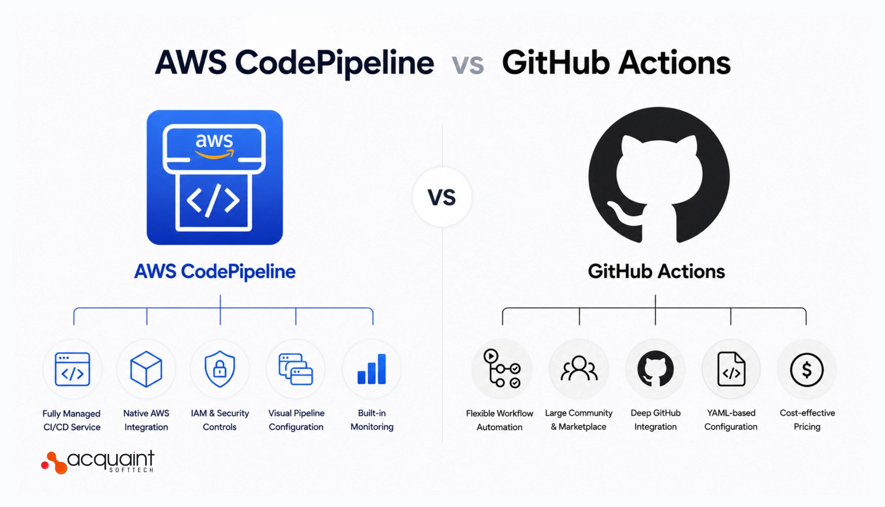 AWS CodePipeline vs GitHub Actions for SaaS: What a DevOps Engineer Recommends and Why