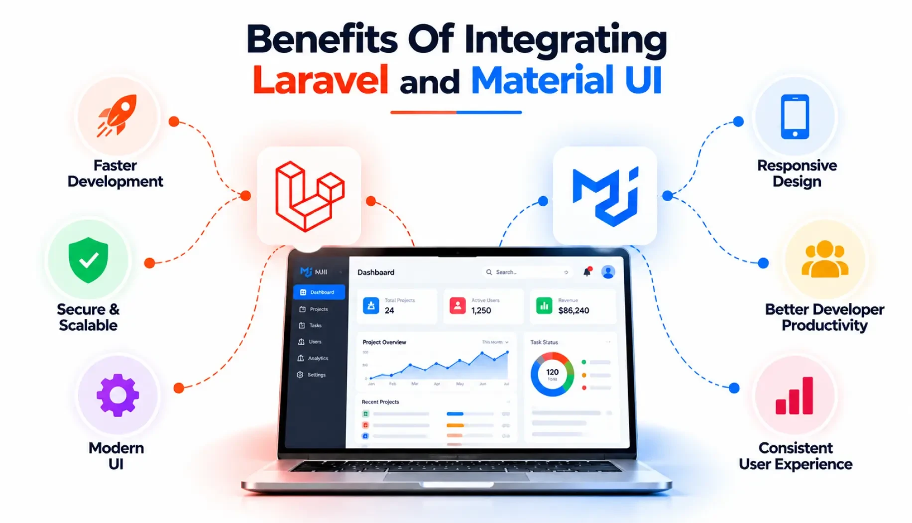 Benefits Of Integrating