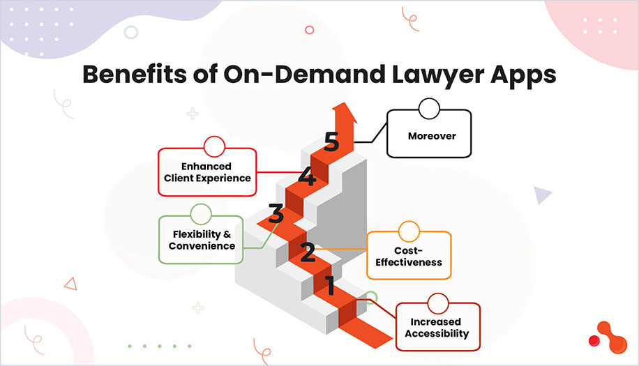 Benefits of On-Demand Lawyer Apps