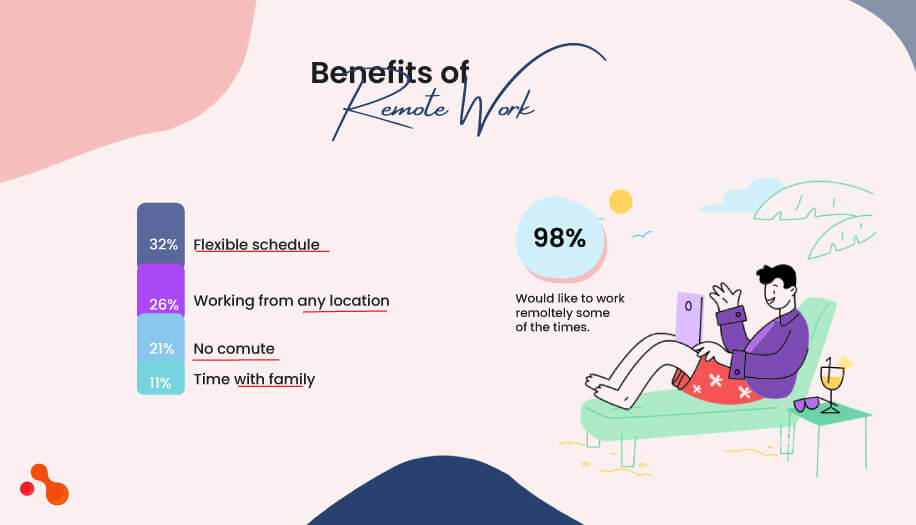 Benefits of Remote Work