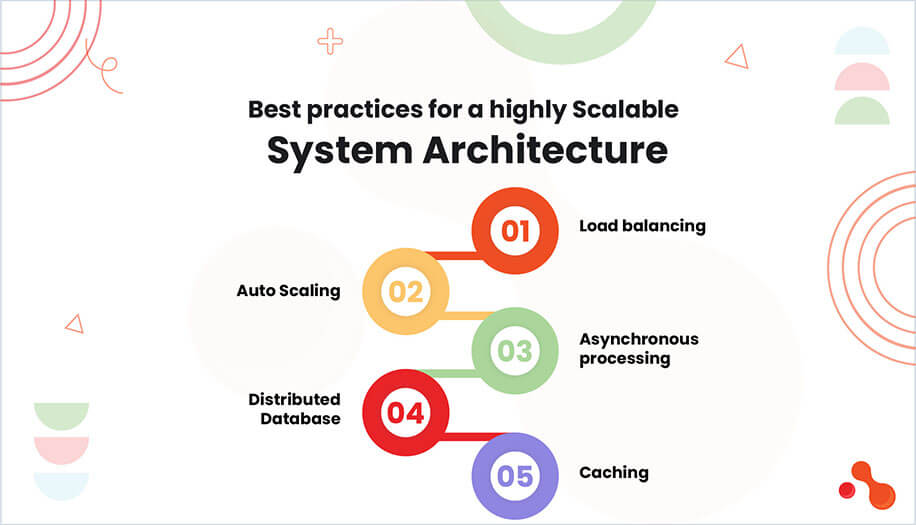 Best practices for a highly Scalable System Architecture