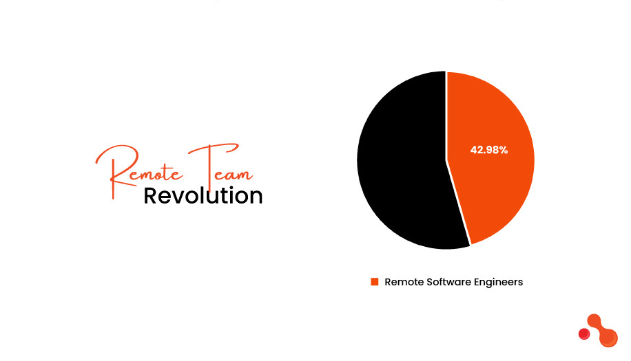 Remote Team Revolution