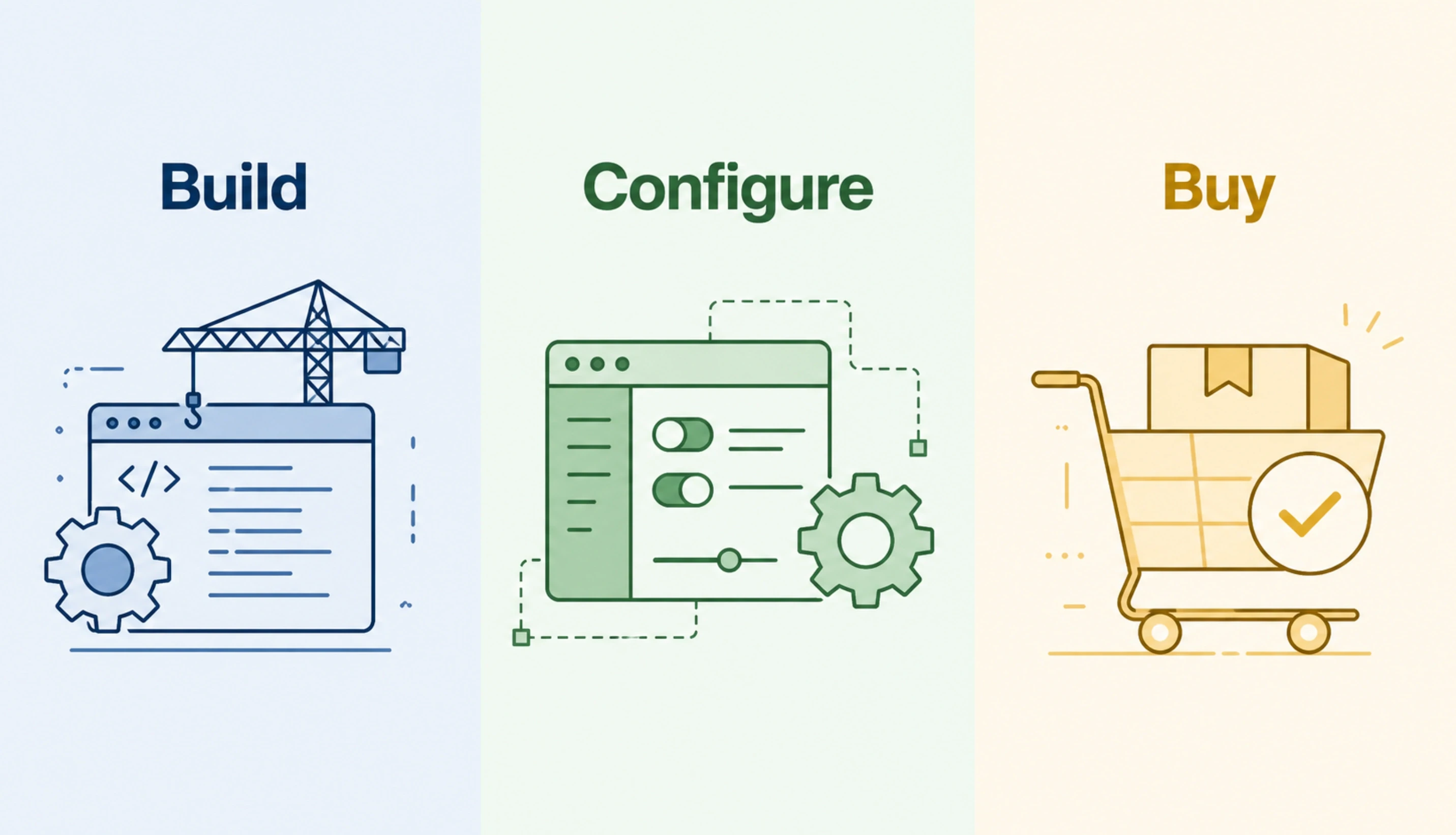 Build vs Configure vs Buy