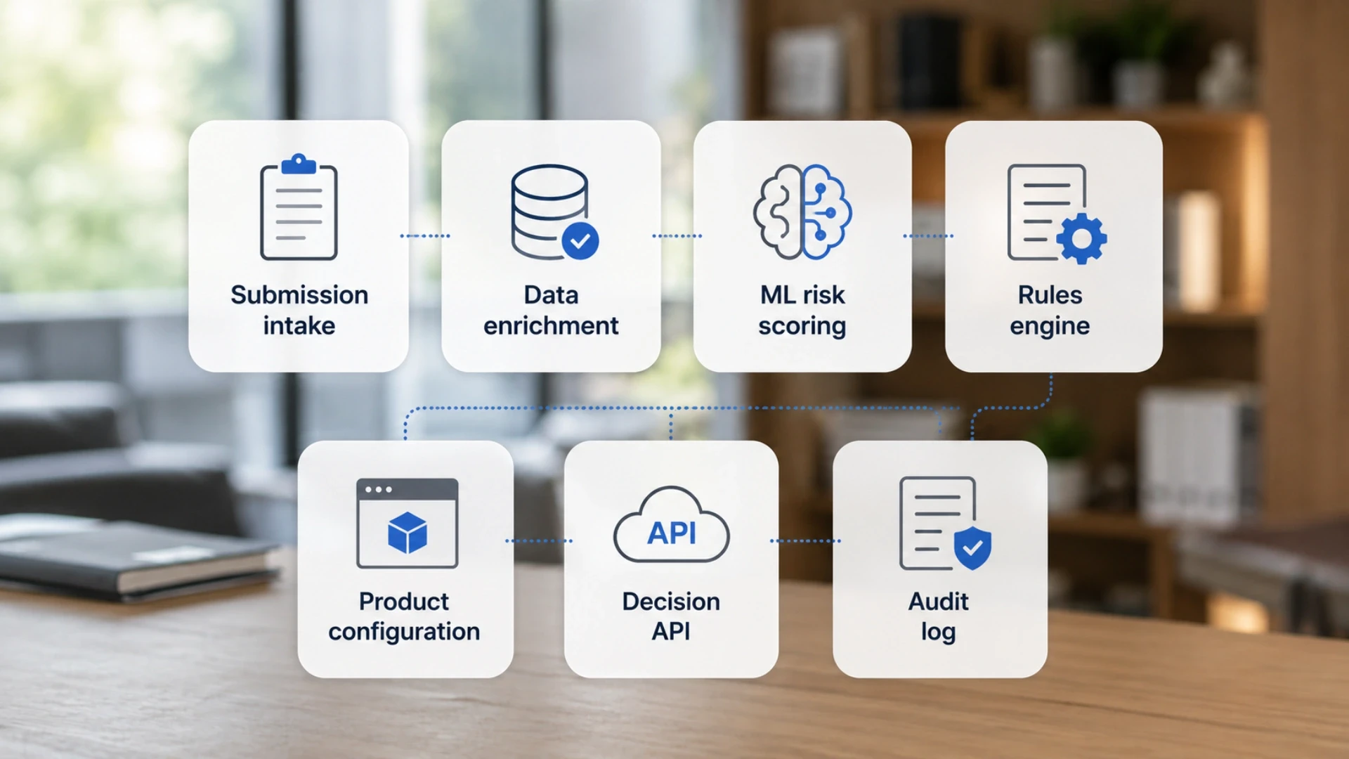 Building an Automated Underwriting Decision Engine