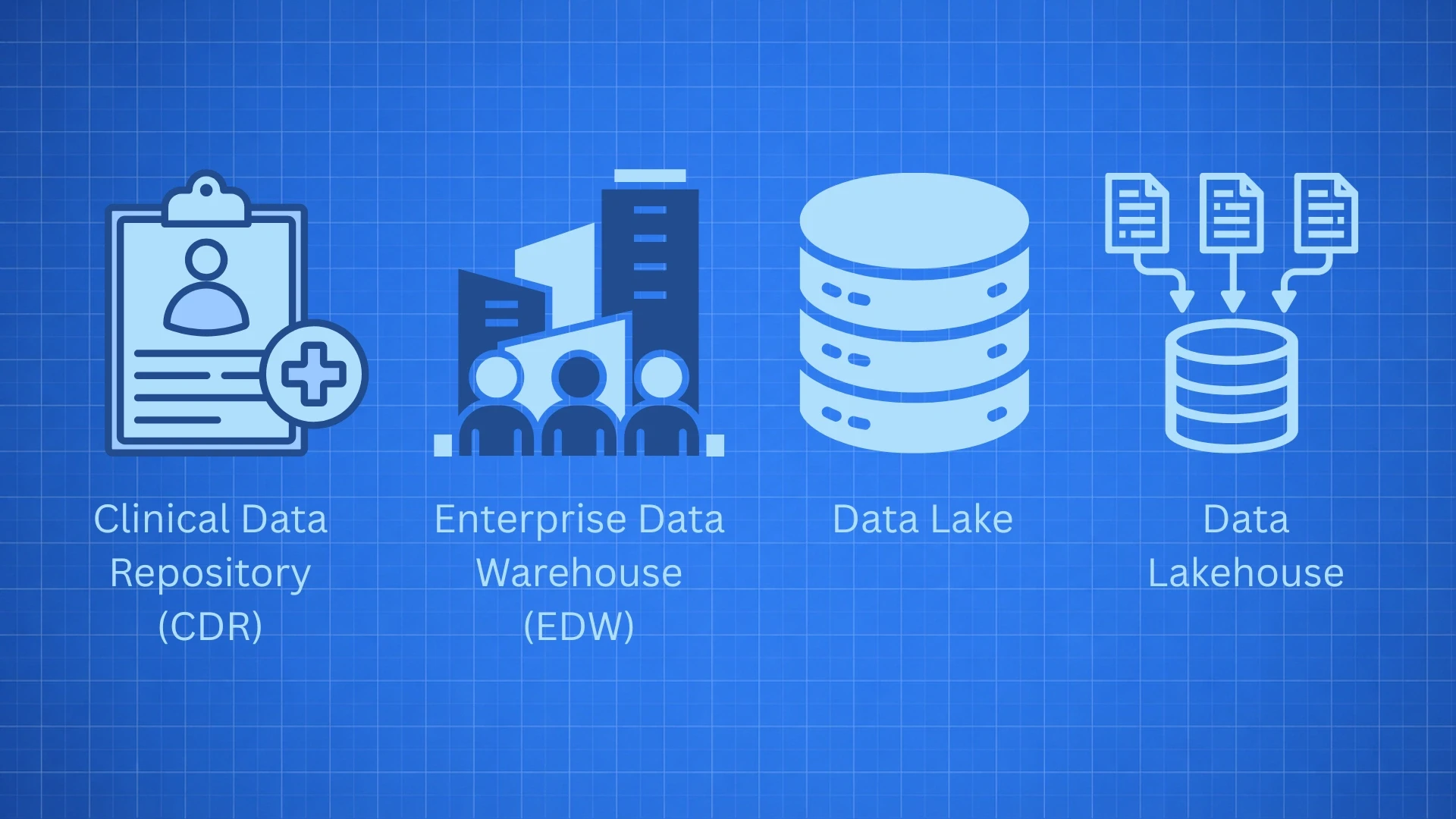 CDR vs EDW vs Data Lake vs Data Lakehouse: The Right Architecture