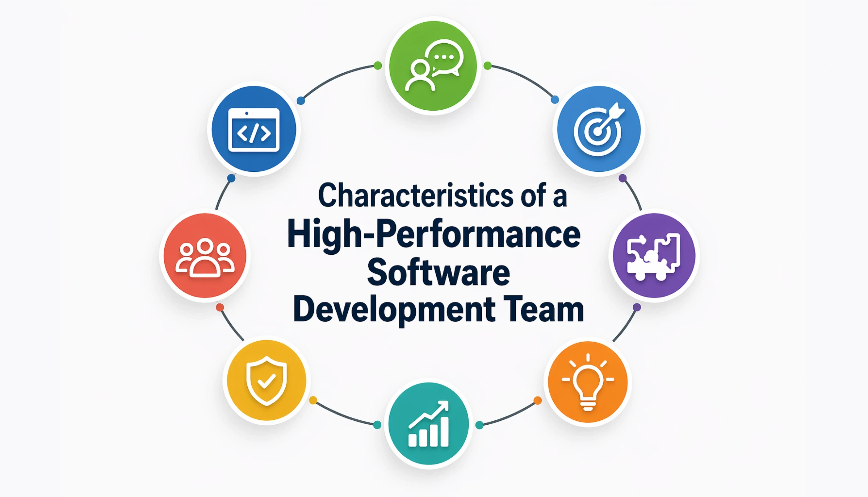 Characteristics of a High-Performance Software Development Team