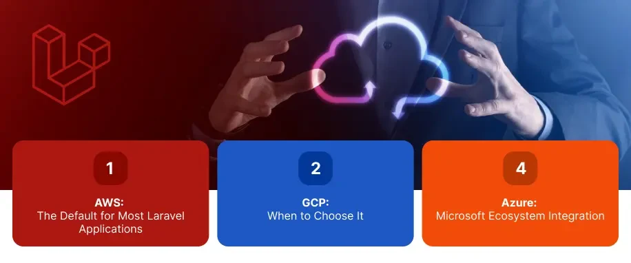 Cloud Provider Comparison for Laravel