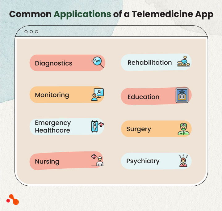 Common Applications of a Telemedicine App