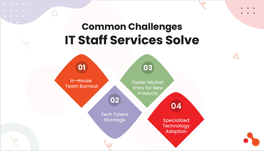 Common Challenges IT Staff Services Solve