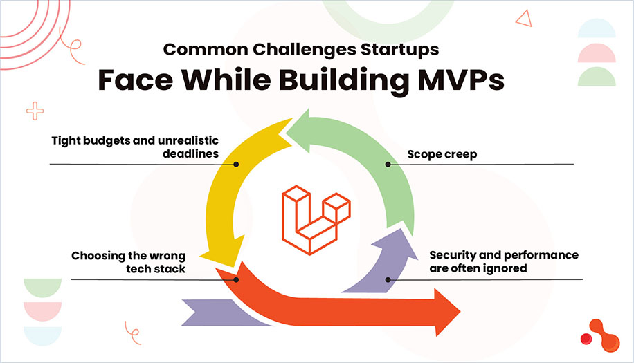 Common Challenges Startups Face While Building MVPs