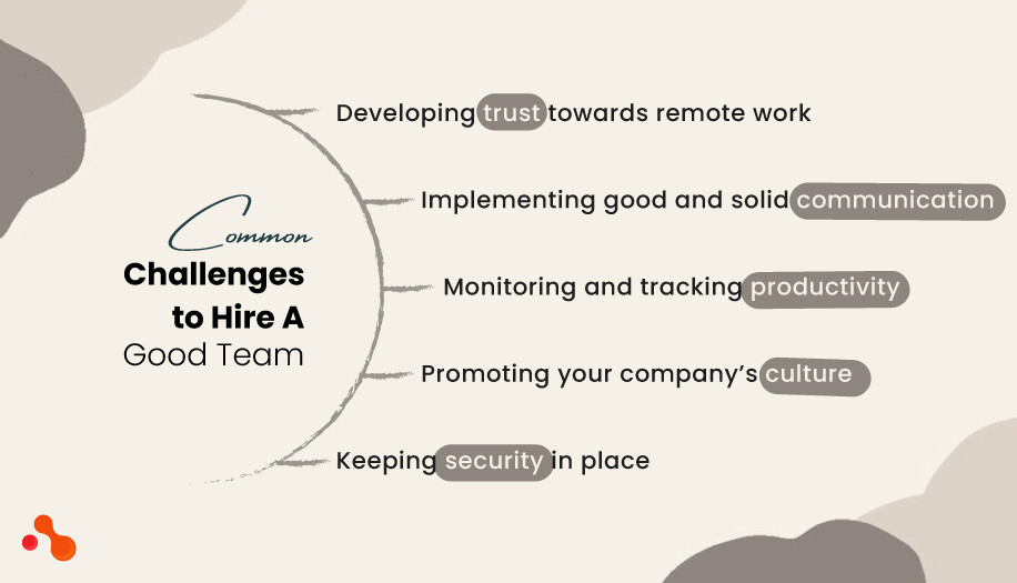 Common Challenges to Hire A Good Team