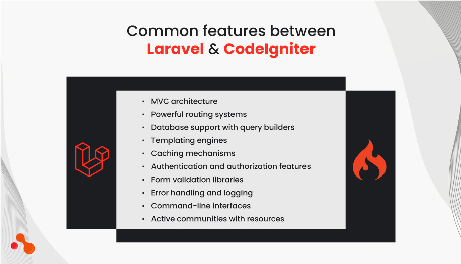 Common features between Laravel & Codeigniter