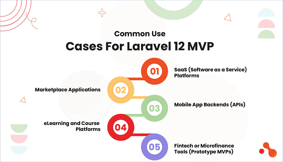 Common Use Cases For Laravel 12 MVP