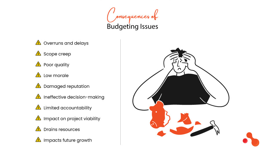 Consequences of Budgeting Issues