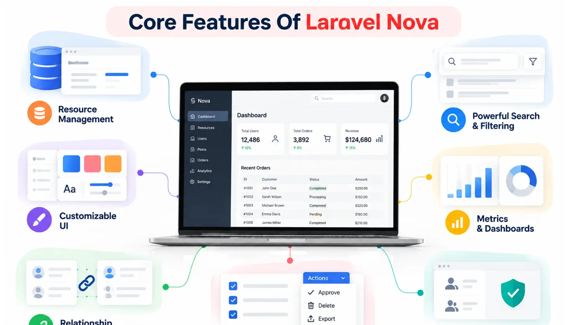 Core Features Of Laravel Nova