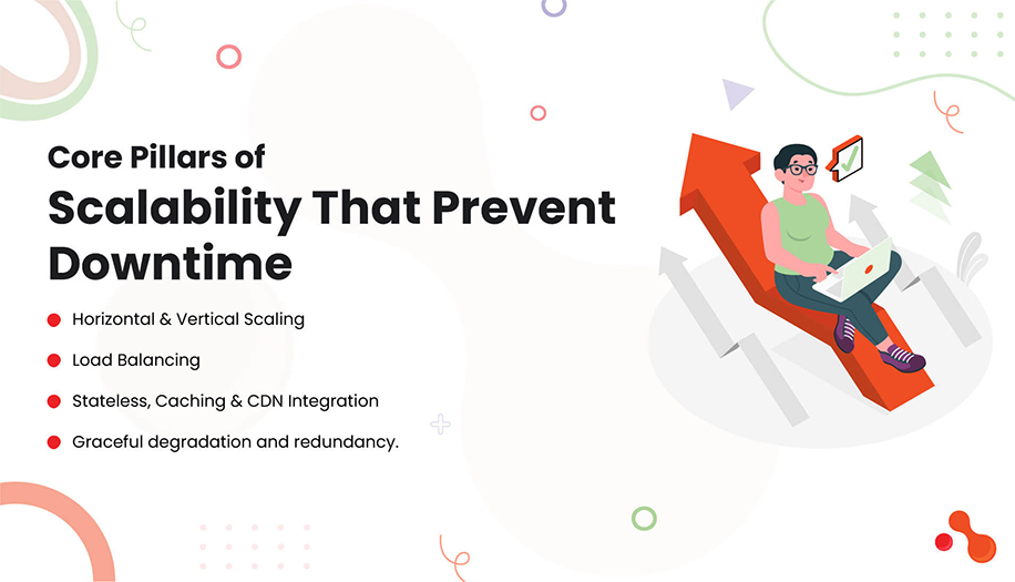Core Pillars of Scalability That Prevent Downtime