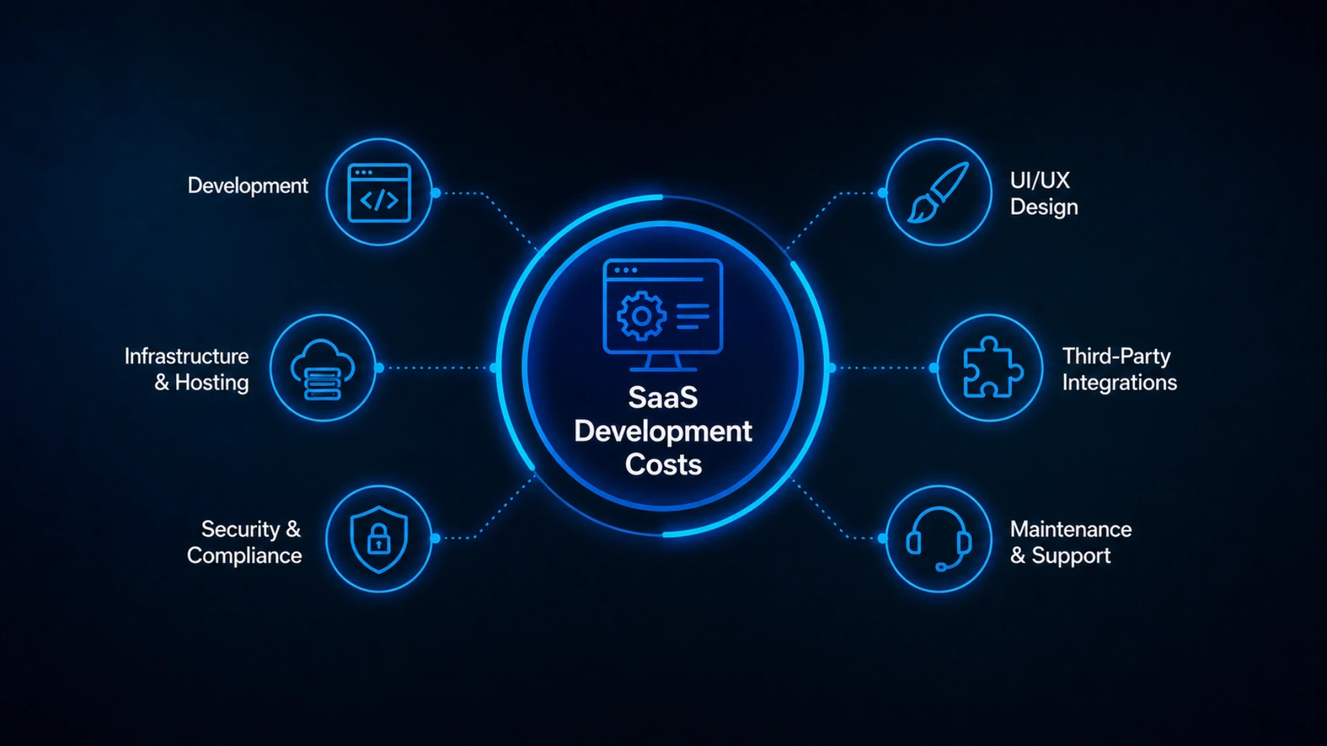 Cost, Timeline, and Tech Stack Across the Full Journey
