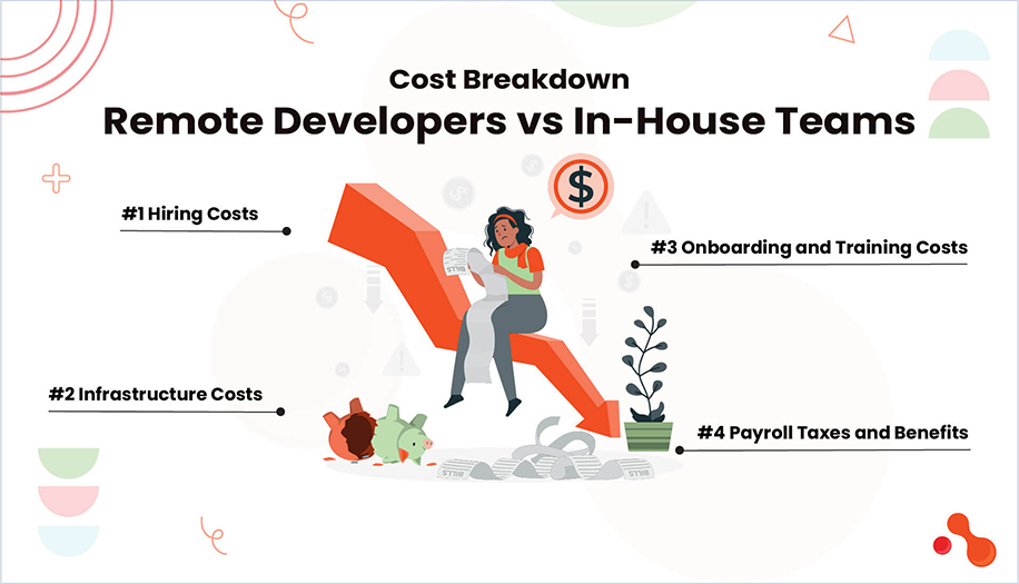 Cost Breakdown: Remote Developers vs In-House Teams