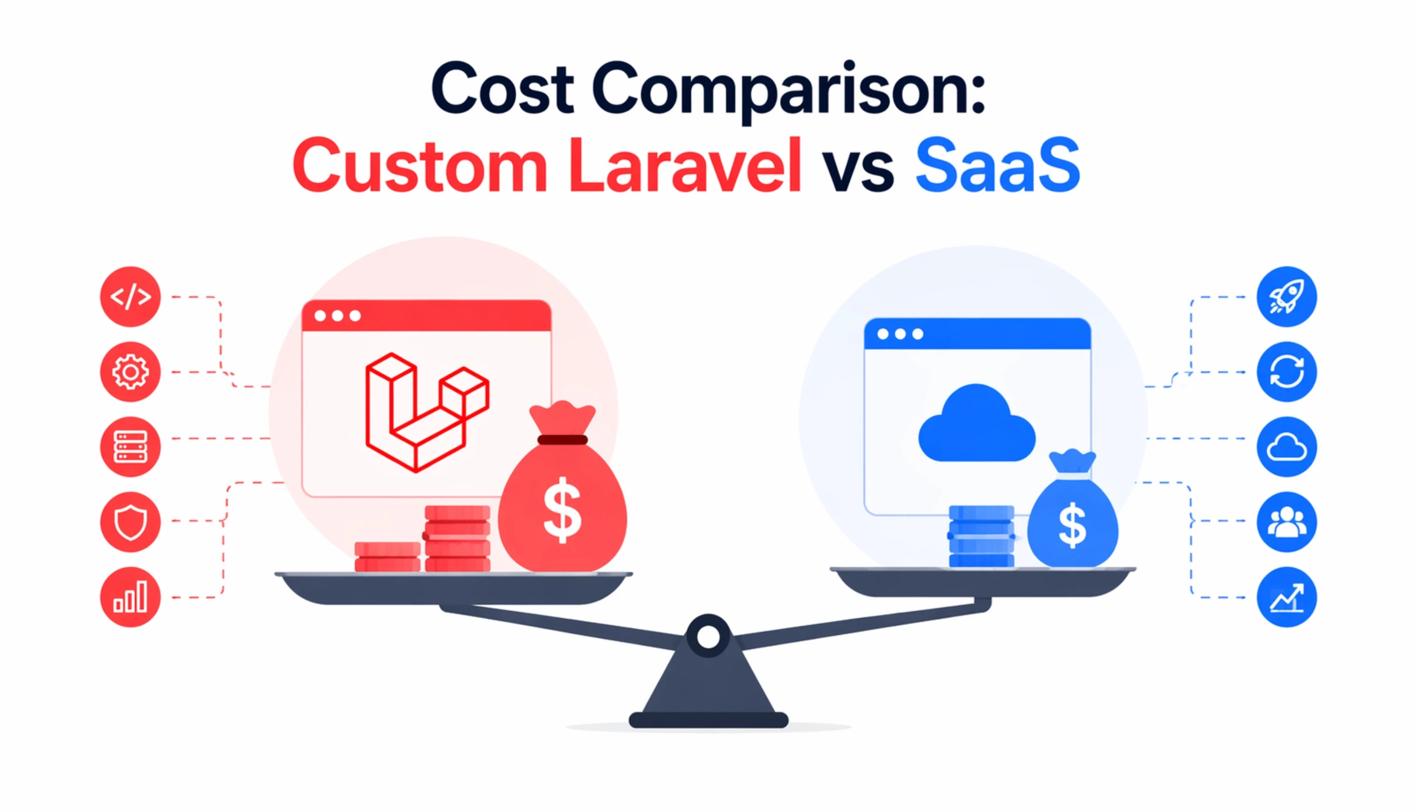 Cost Comparison: Custom Laravel vs SaaS in 2026