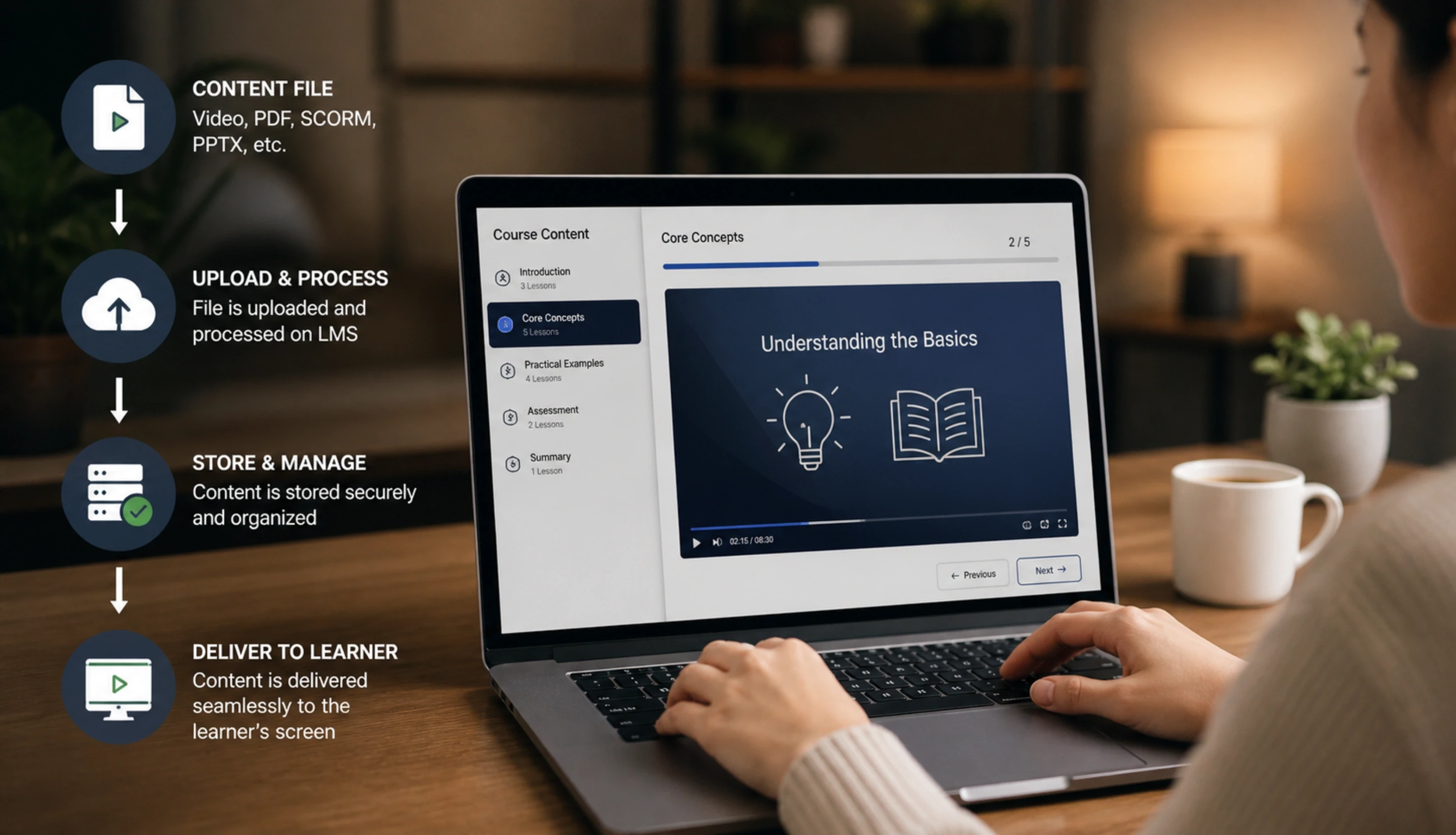 Course Delivery: From Content File to Learner Screen