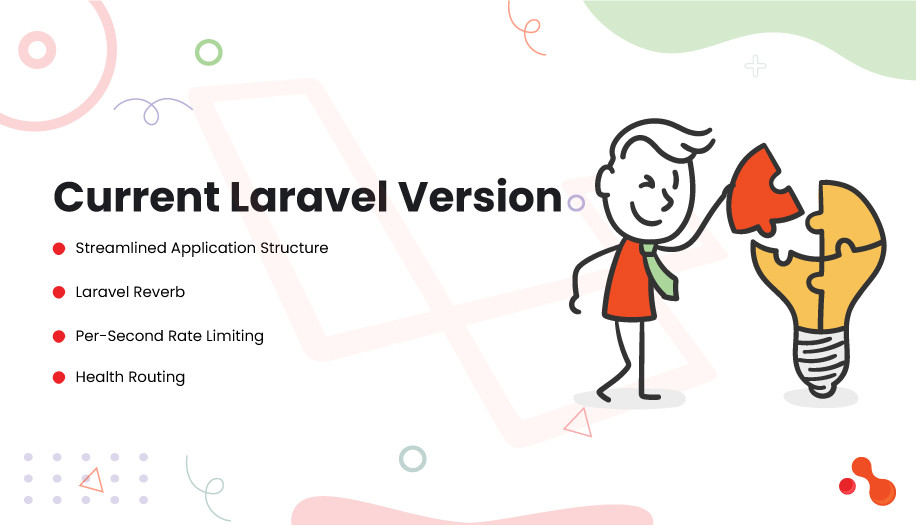 Current Laravel Version
