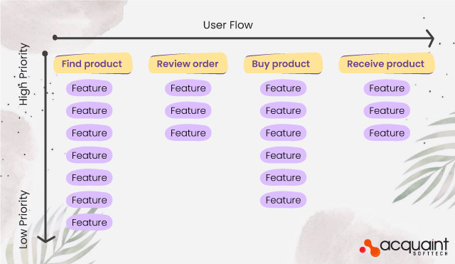 Define features of your mvp